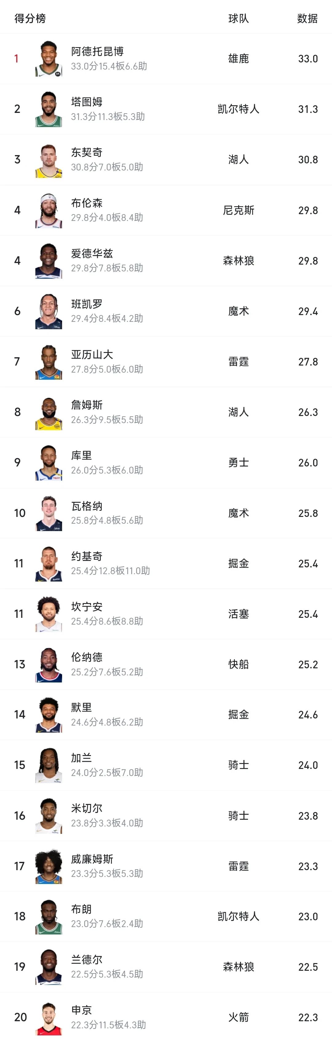 开云-字母哥连续七场比赛得分超过赛事规则更新，雄鹿挑战极限！的简单介绍